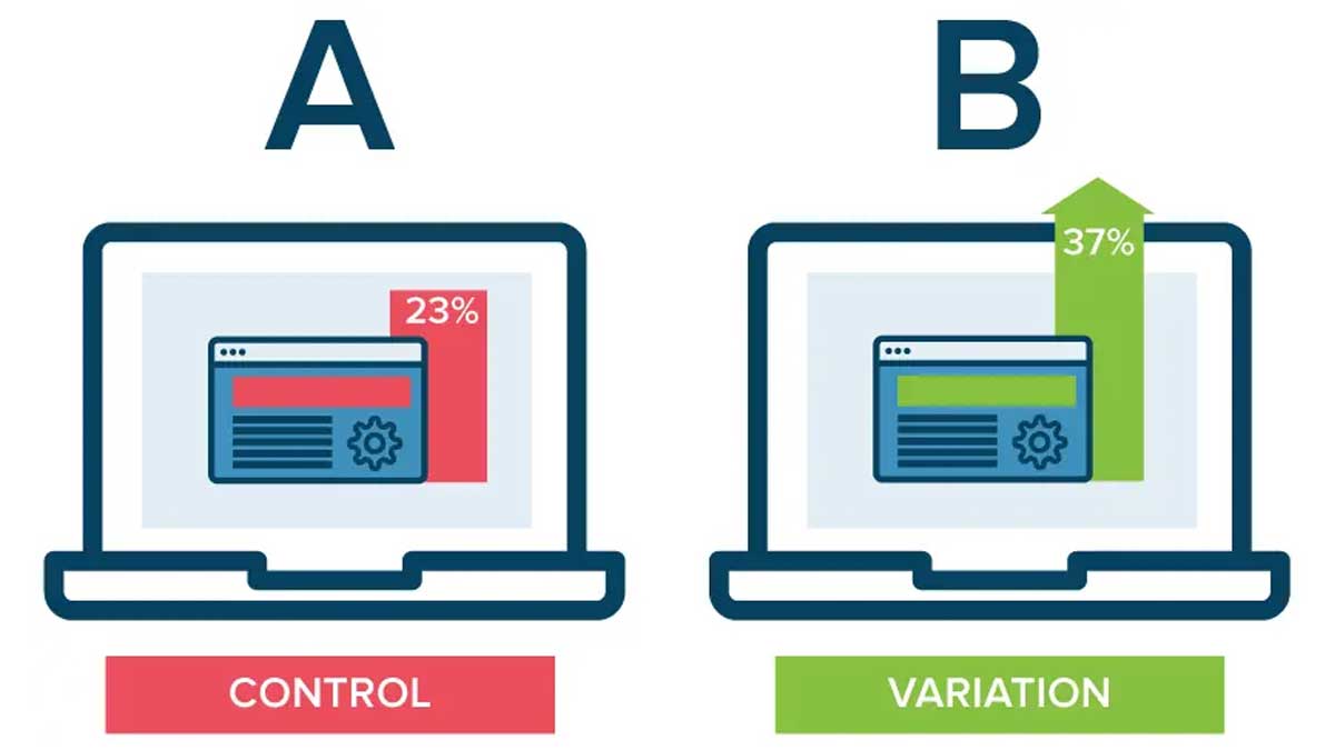 Sequence A/B Testing